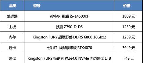 “夏” 高性价比游戏电脑DIY方案j9九游会真人第一品牌高速激战一