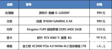 “夏” 高性价比游戏电脑DIY方案j9九游会真人第一品牌高速激战一(图3)