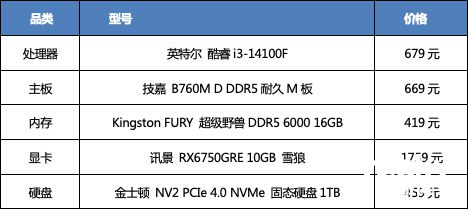 “夏” 高性价比游戏电脑DIY方案j9九游会真人第一品牌高速激战一(图4)